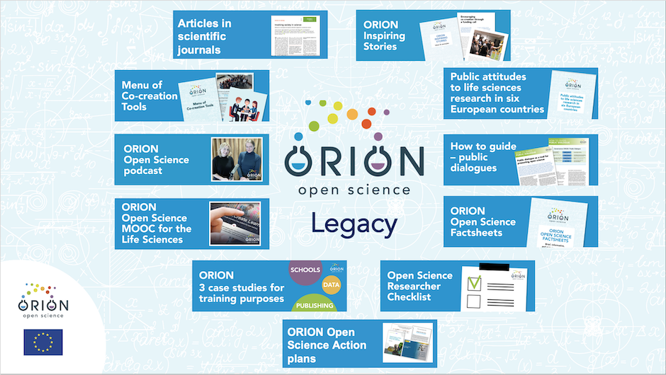 ORION resources