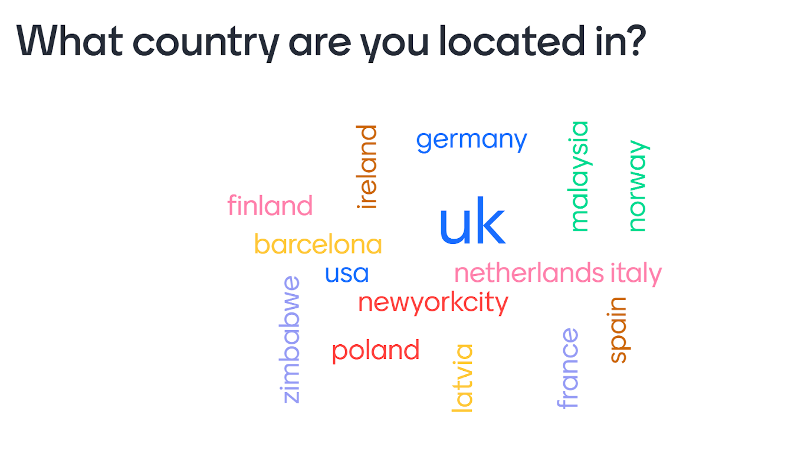 Participants location in the world