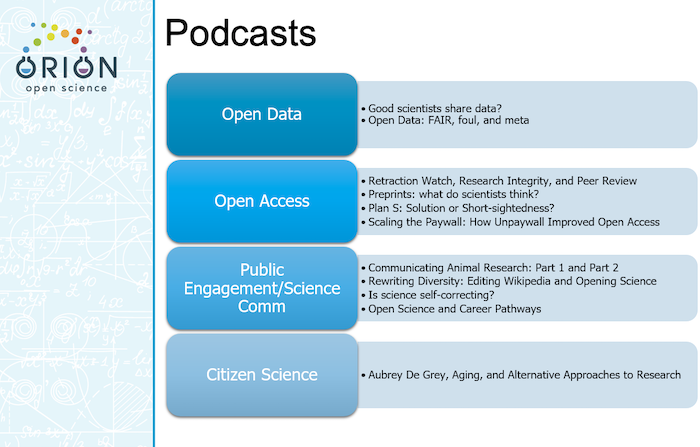 Contents of ORION podcasts