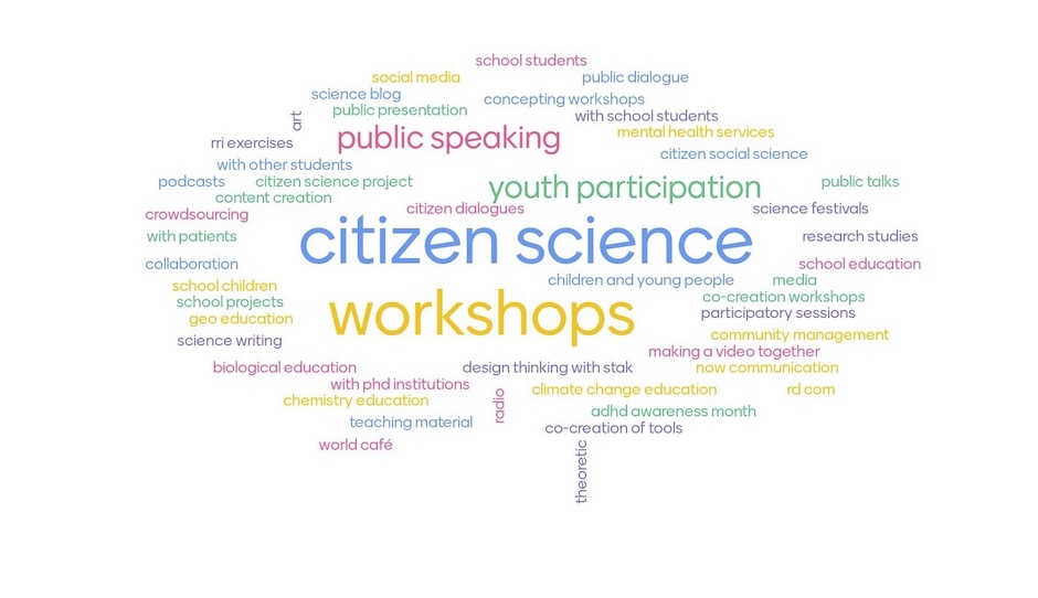 Type of science engagement