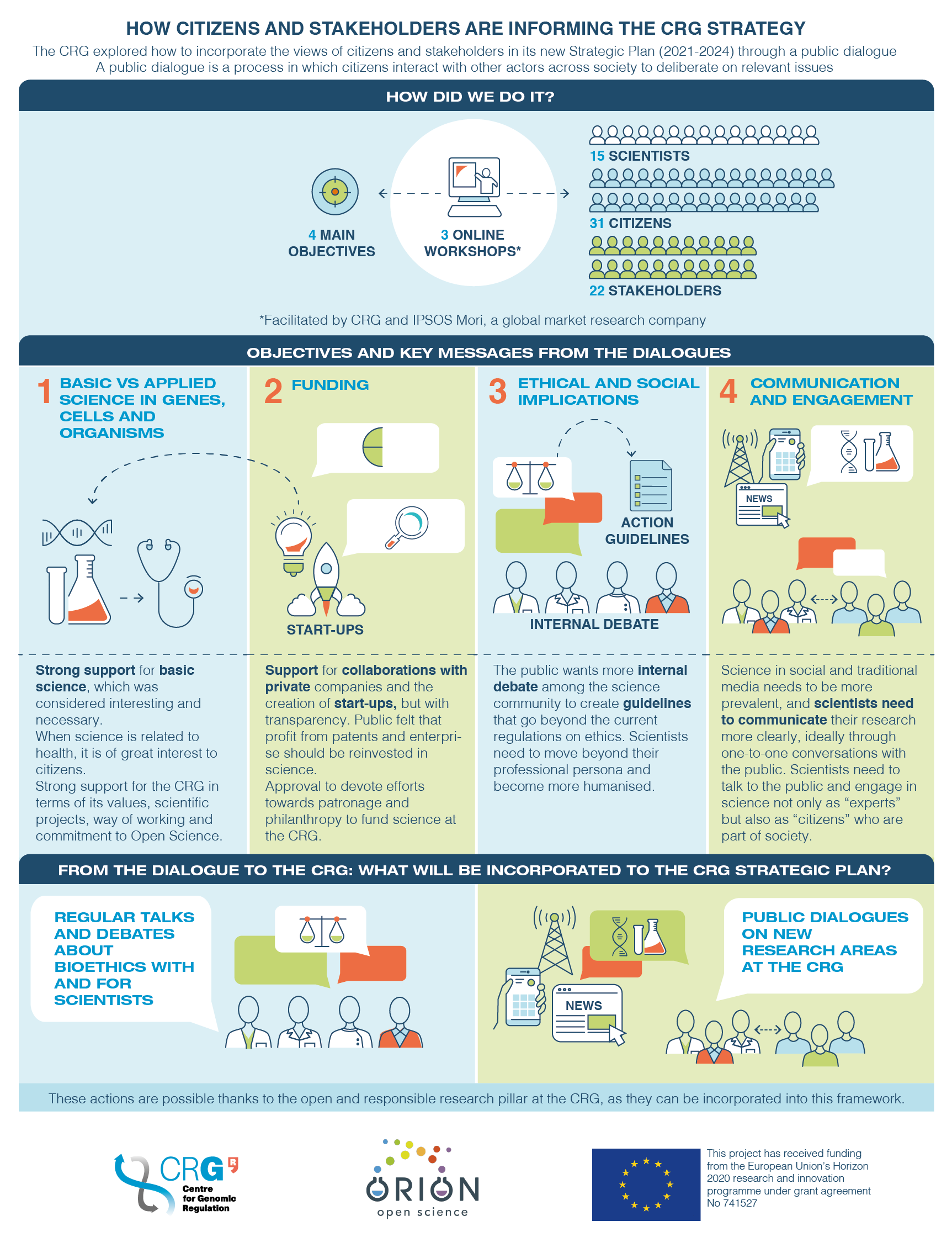 Infographic